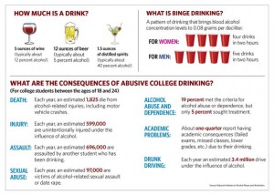 college drinking consequences