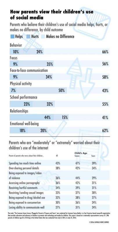 parents-media-usage_page_1_800