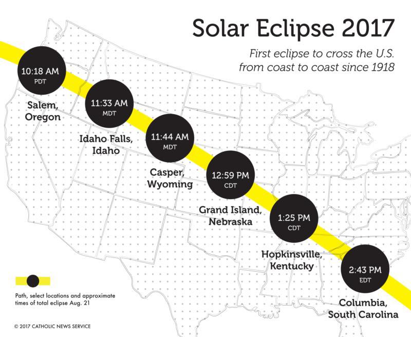 The solar eclipse of Aug. 21 is the first to cross the United States from coast to coast in 99 years. About 12.2 million people live in the path of totality and millions more are expected to travel into it to view the rare event. (CNS/Nancy Wiechec) 